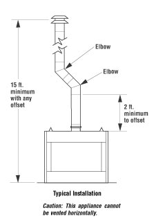 B Vent fireplace diagram